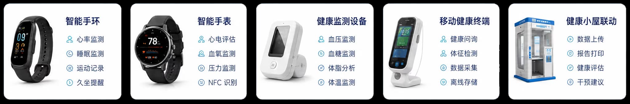健康检测设备生态详情